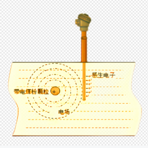 某660MW机组风粉多参数实时在线监测系统现场
